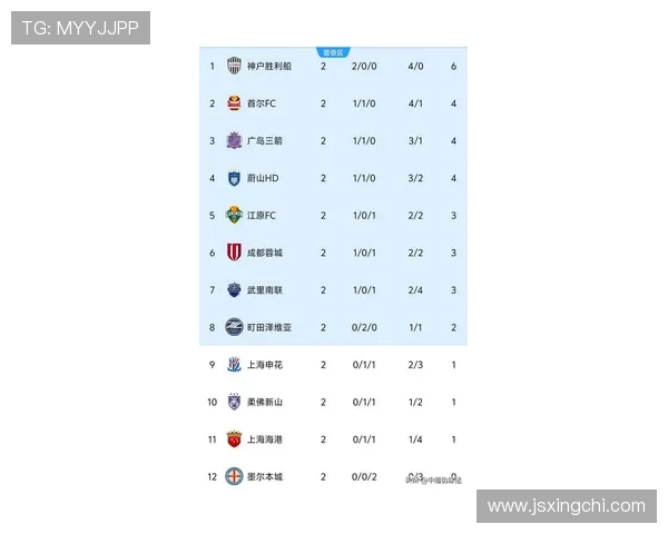 北京乒乓球队在亚运会积分榜上以92分稳居第一名展现强劲实力 北京乒乓球队在亚运会积分榜上以92分稳居第一名展现强劲实力