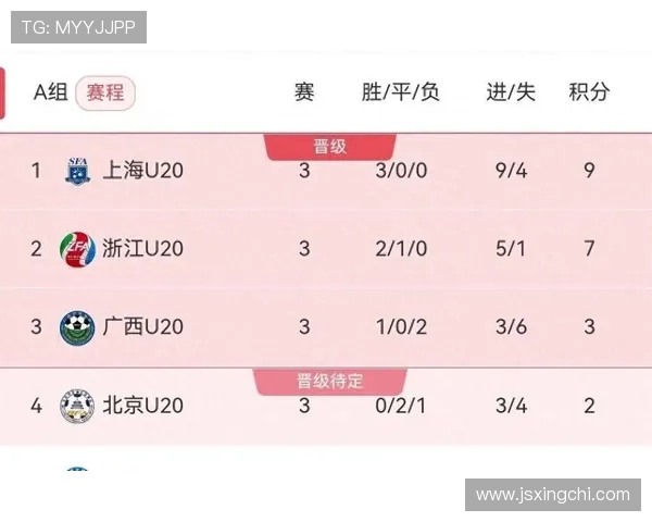 全运会篮球积分榜更新西安队以54分稳居第一名