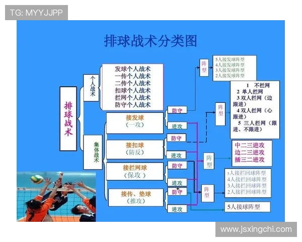 北京排球队进攻体系解析：排球战术的创新与实践探讨