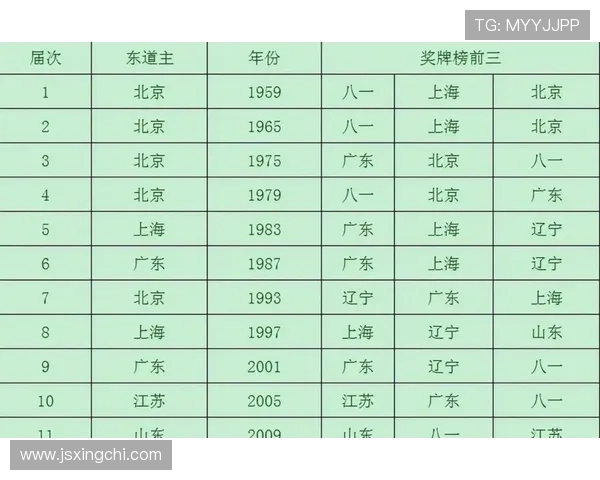 全运会积分榜更新广州足球队以71分稳居榜首展现强劲实力